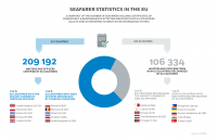 Seafarer Statistics in the EU 2018