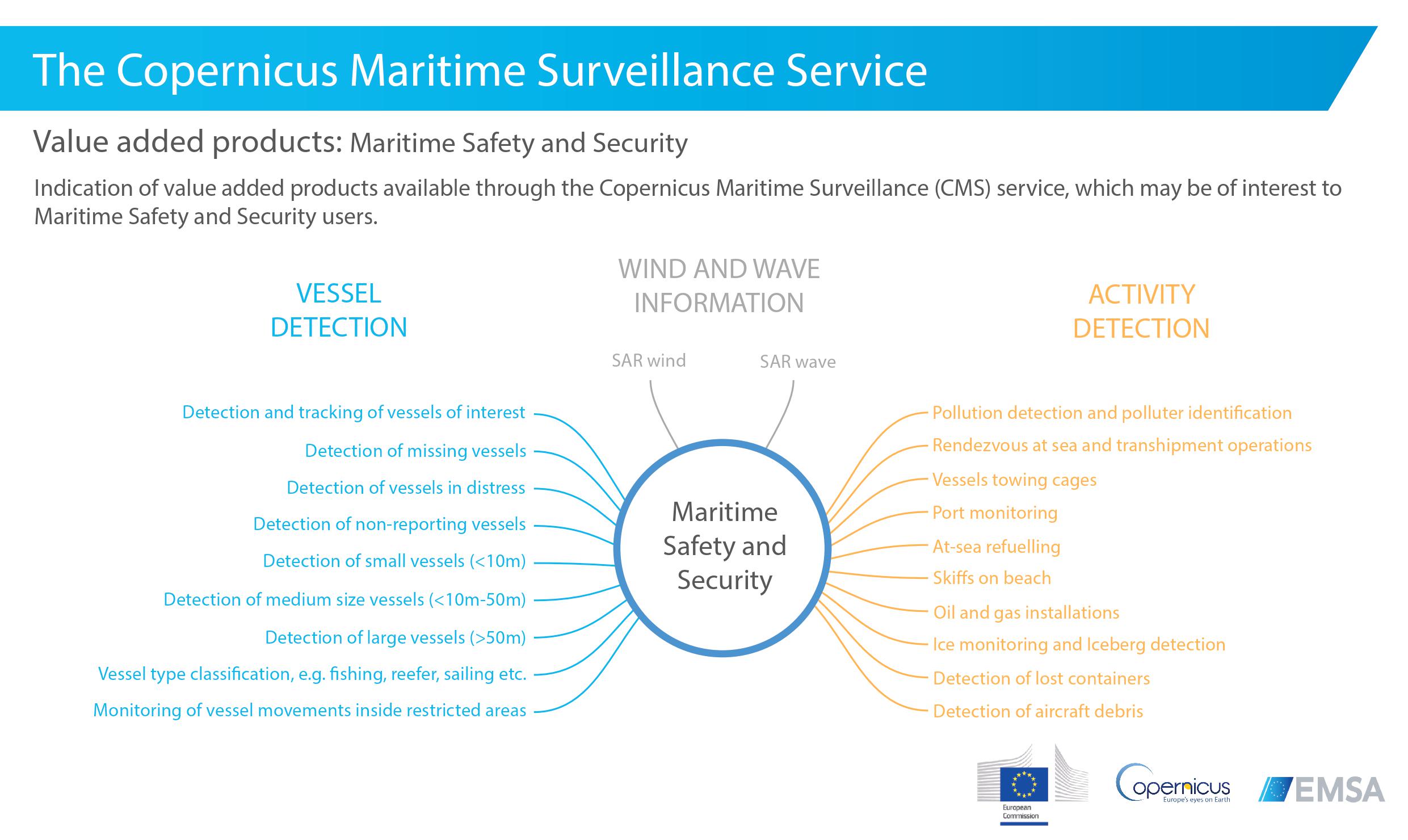 CMS VAP Maritime Safety and Security Image 1