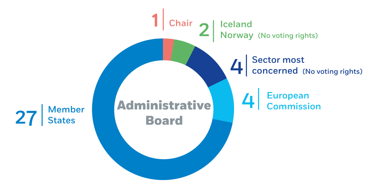 infograph administrative board composition