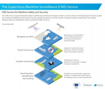CMS Service Maritime Safety and Security Image 1