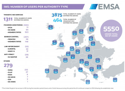 Integrated Maritime Services - Users Types Image 1