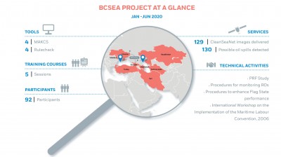 Black and Caspian Sea Project - BCSEA Image 1