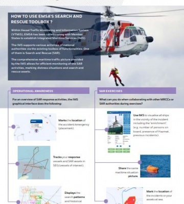 Integrated Maritime Services SAR Toolbox