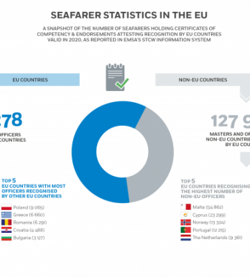 Seafarer Statistics in the EU 2020
