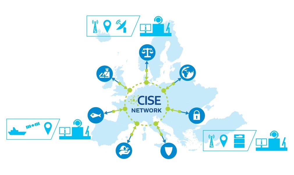 CISE network