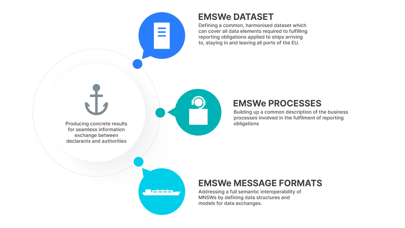 EMSWe infog