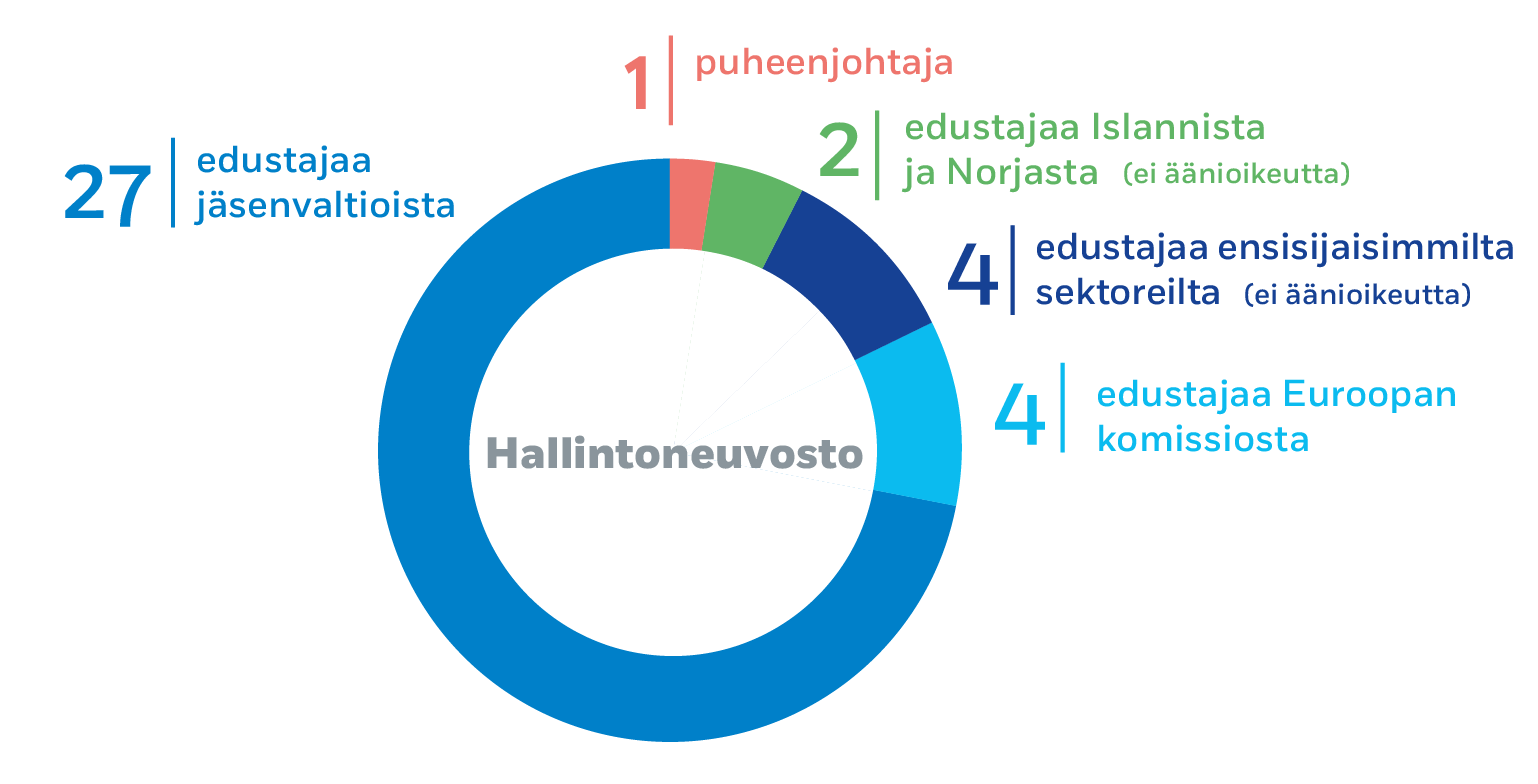 Hallintoneuvosto