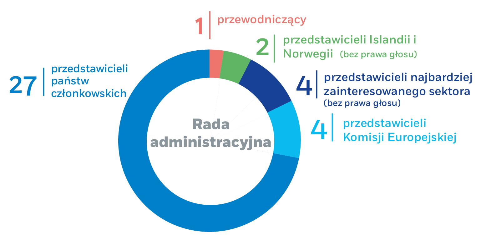 Rada administracyjna
