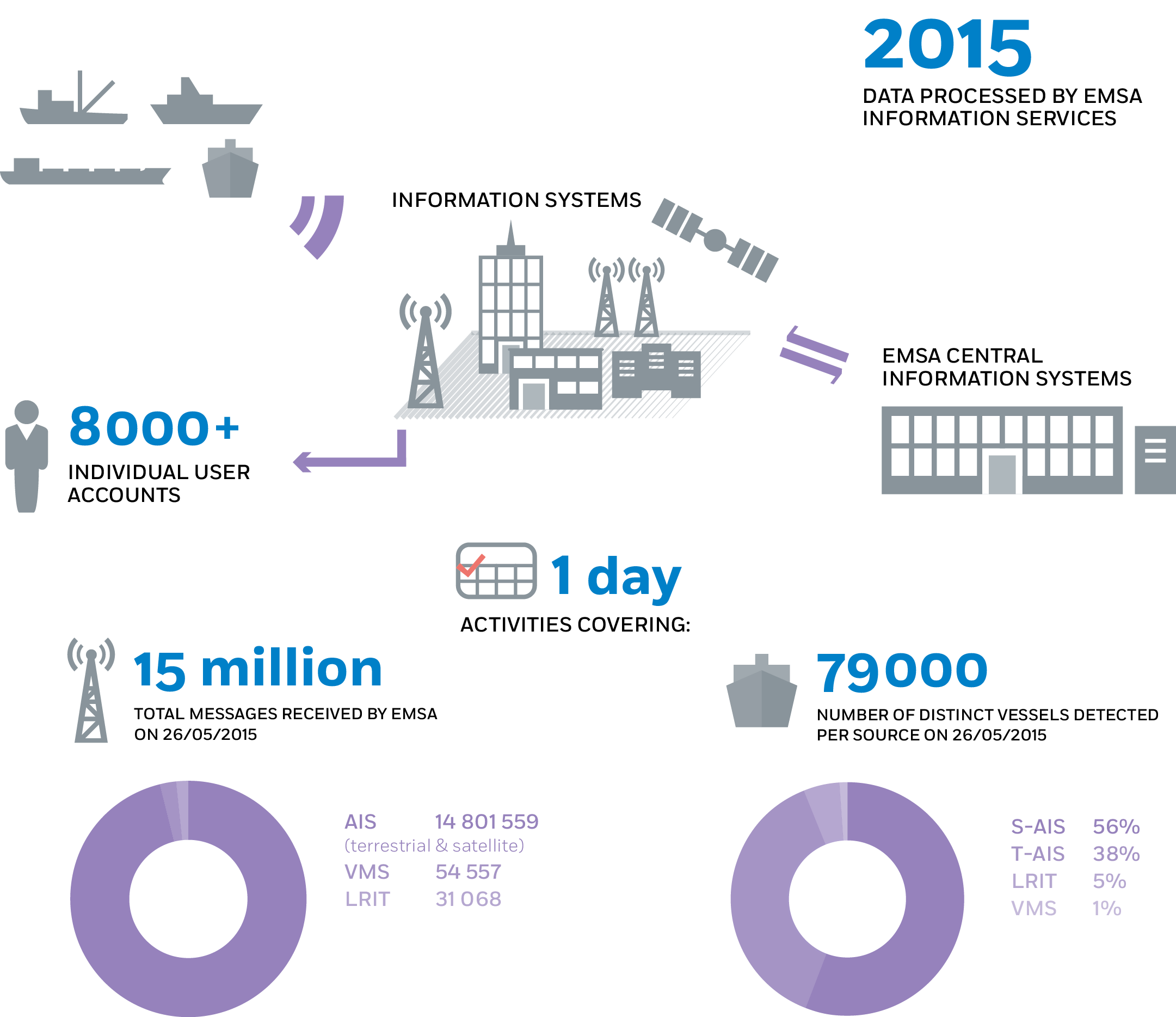 Monitoring Vessel Traffic in European Waters Image 1