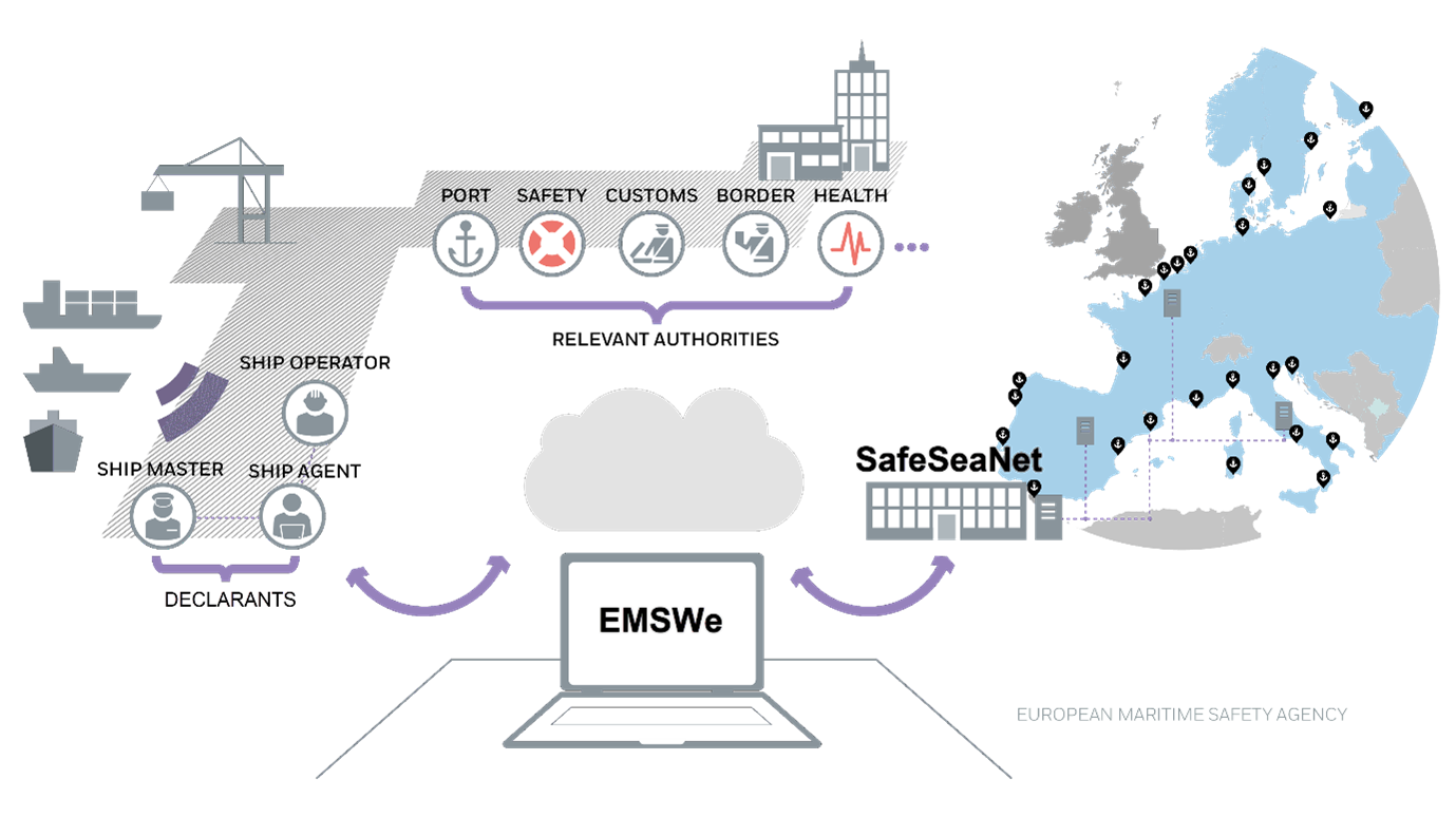 European Maritime Single Window environment (EMSWe) Image 1