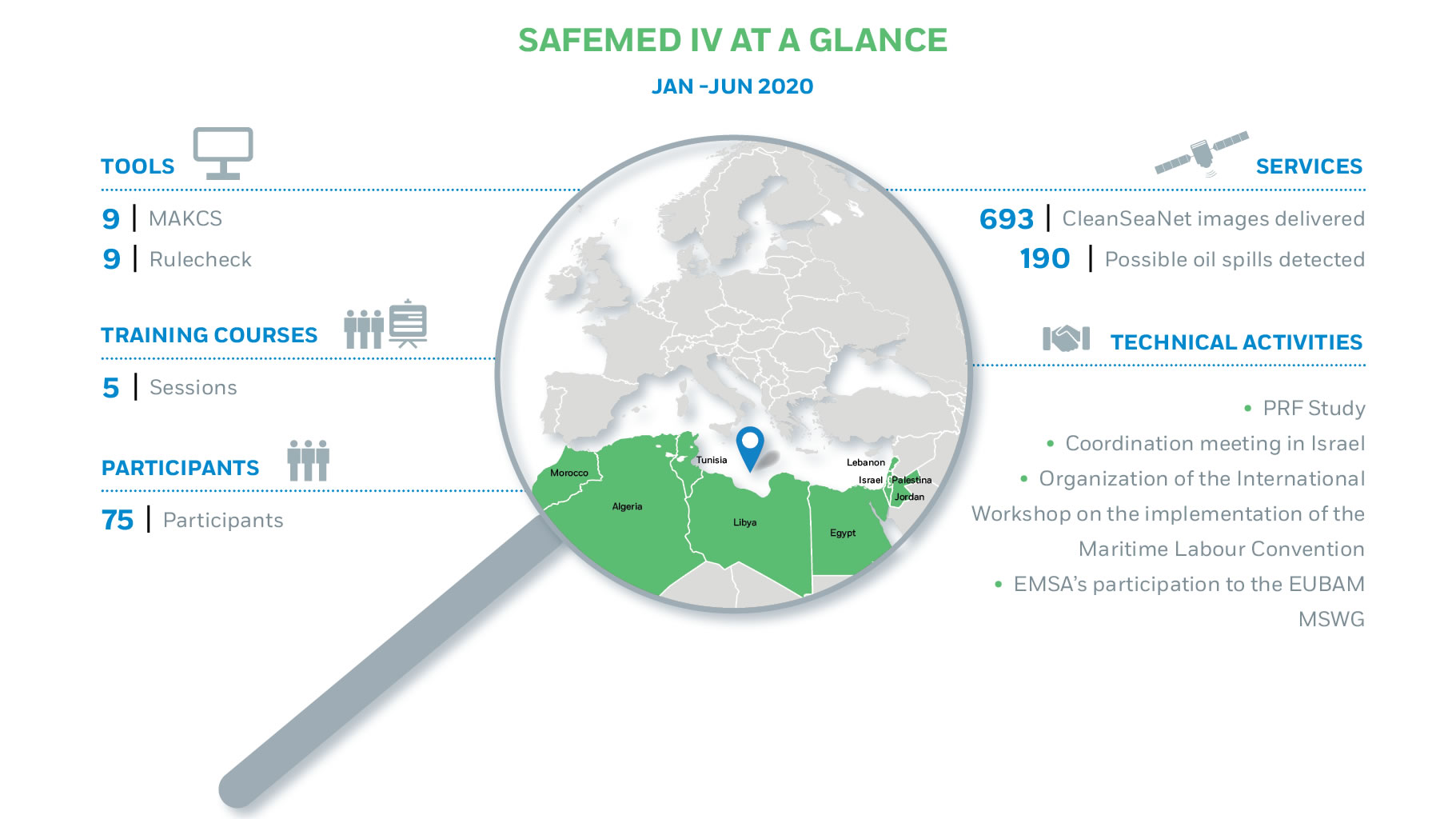 Mediterranean Sea Project - SAFEMED IV (Jan - Jun 2020) Image 1