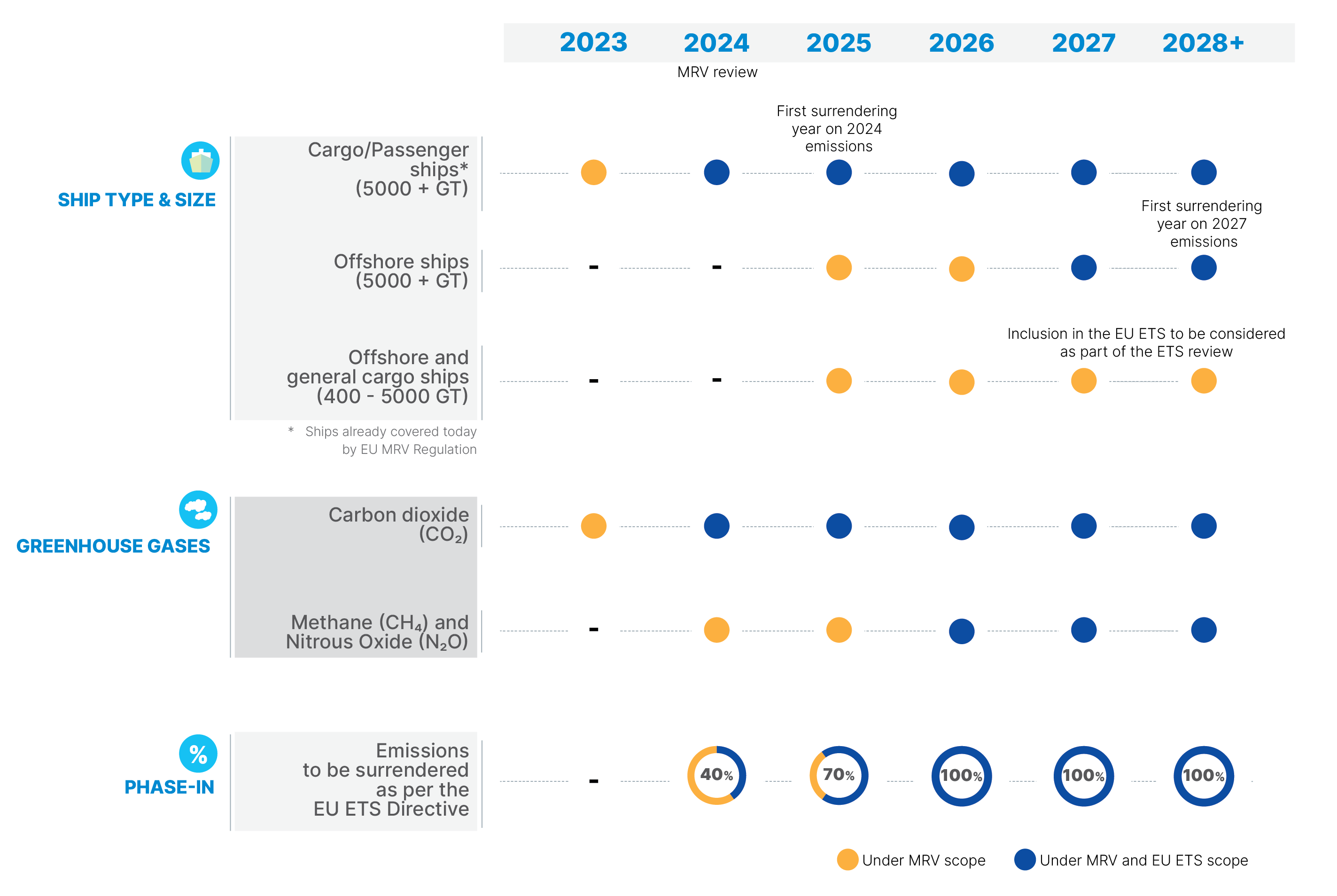 eu ets extension to maritime transport 01