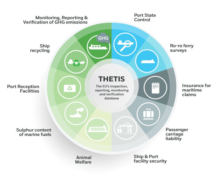 Thetis diagram 2022