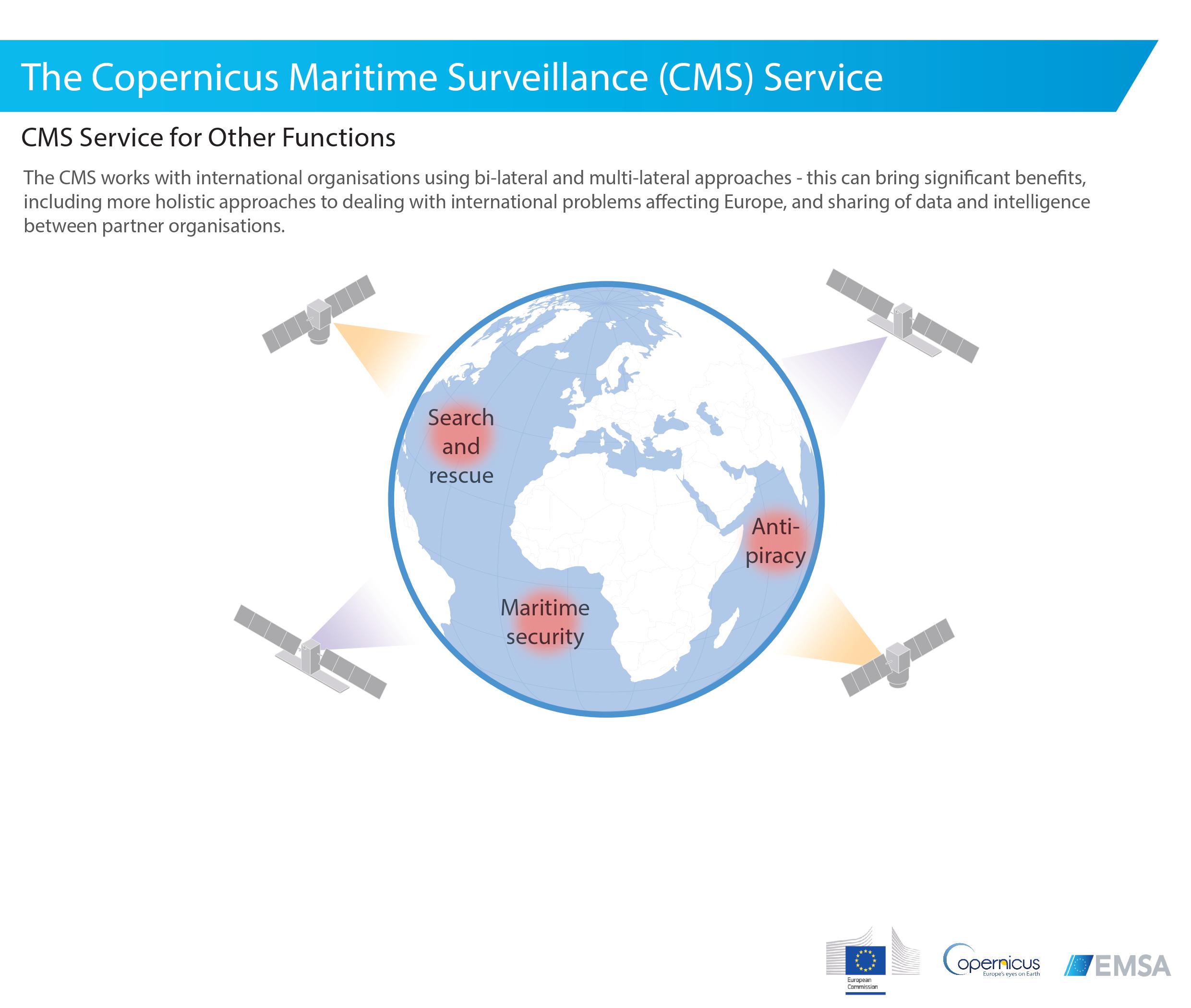 CMS Service Other Functions Image 1