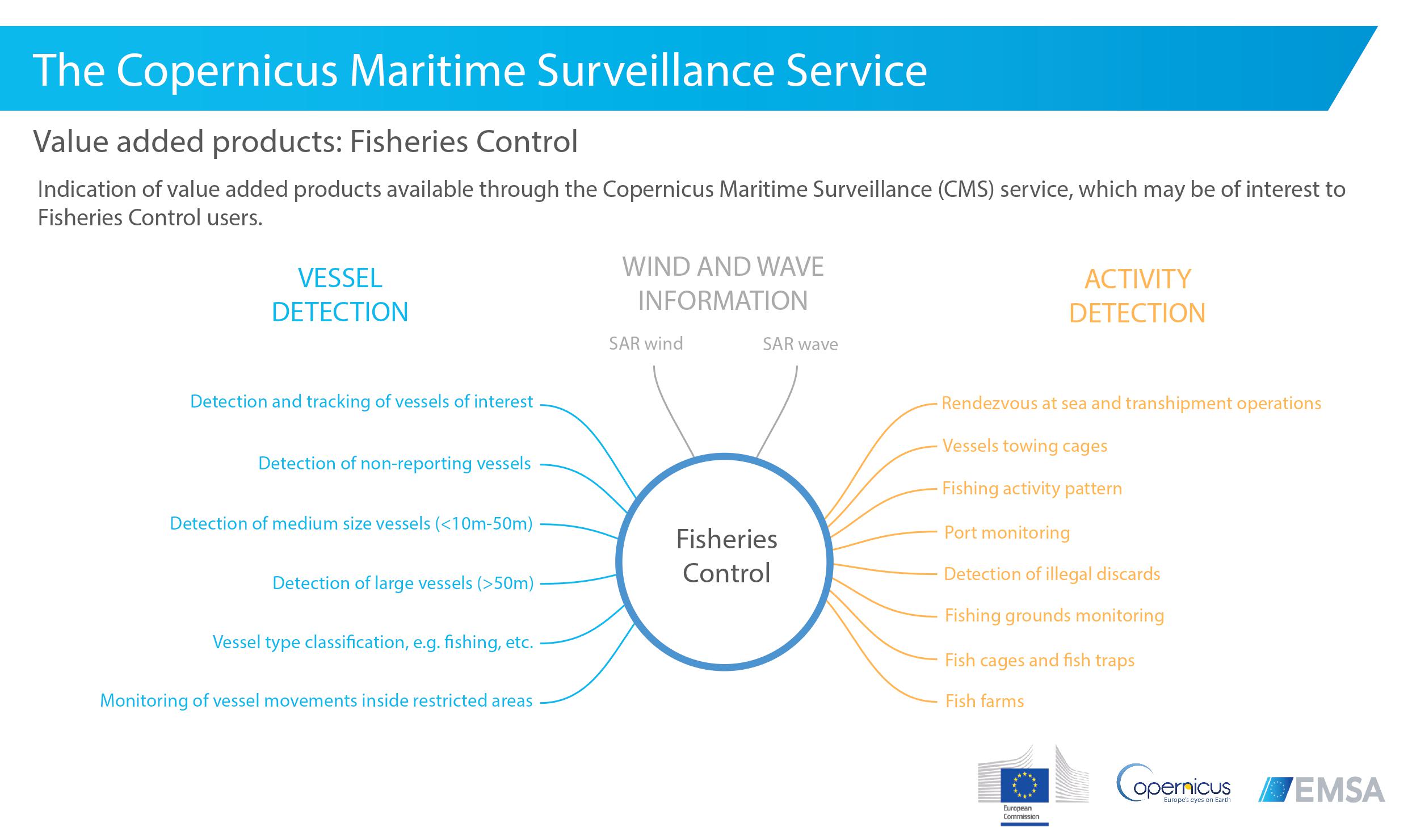 CMS VAP Fisheries Control Image 1