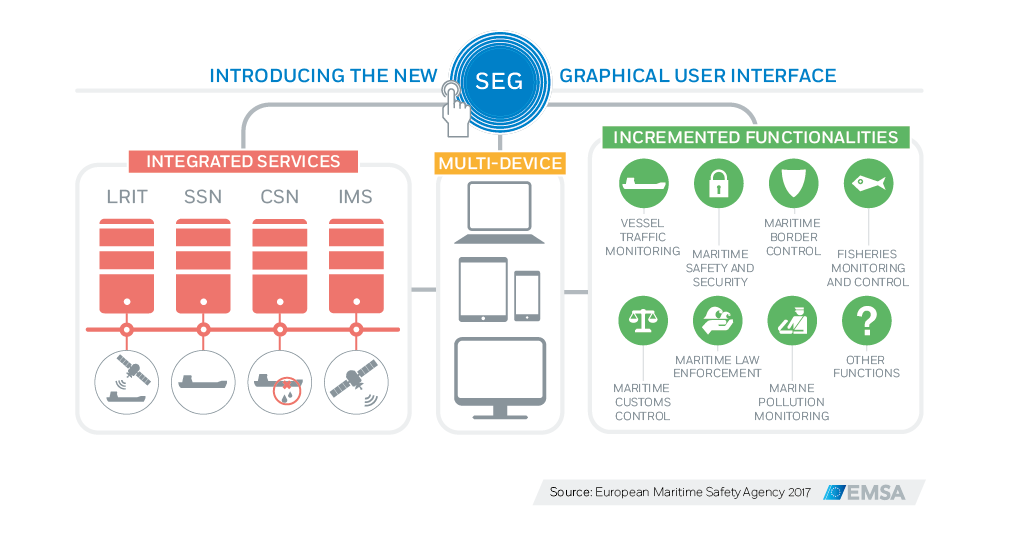 Introducing the new SafeSeaNet Ecosystem graphical user ... Image 1