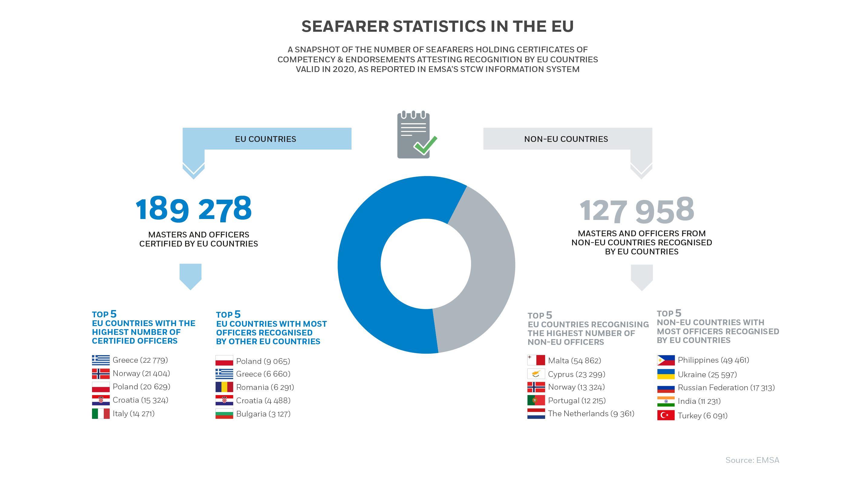 Seafarer Statistics in the EU 2020 Image 1