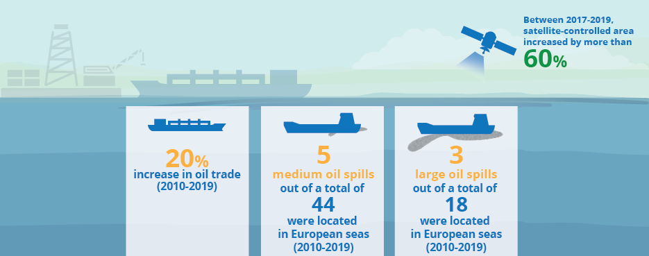 5.Maritime transport and oil pollution