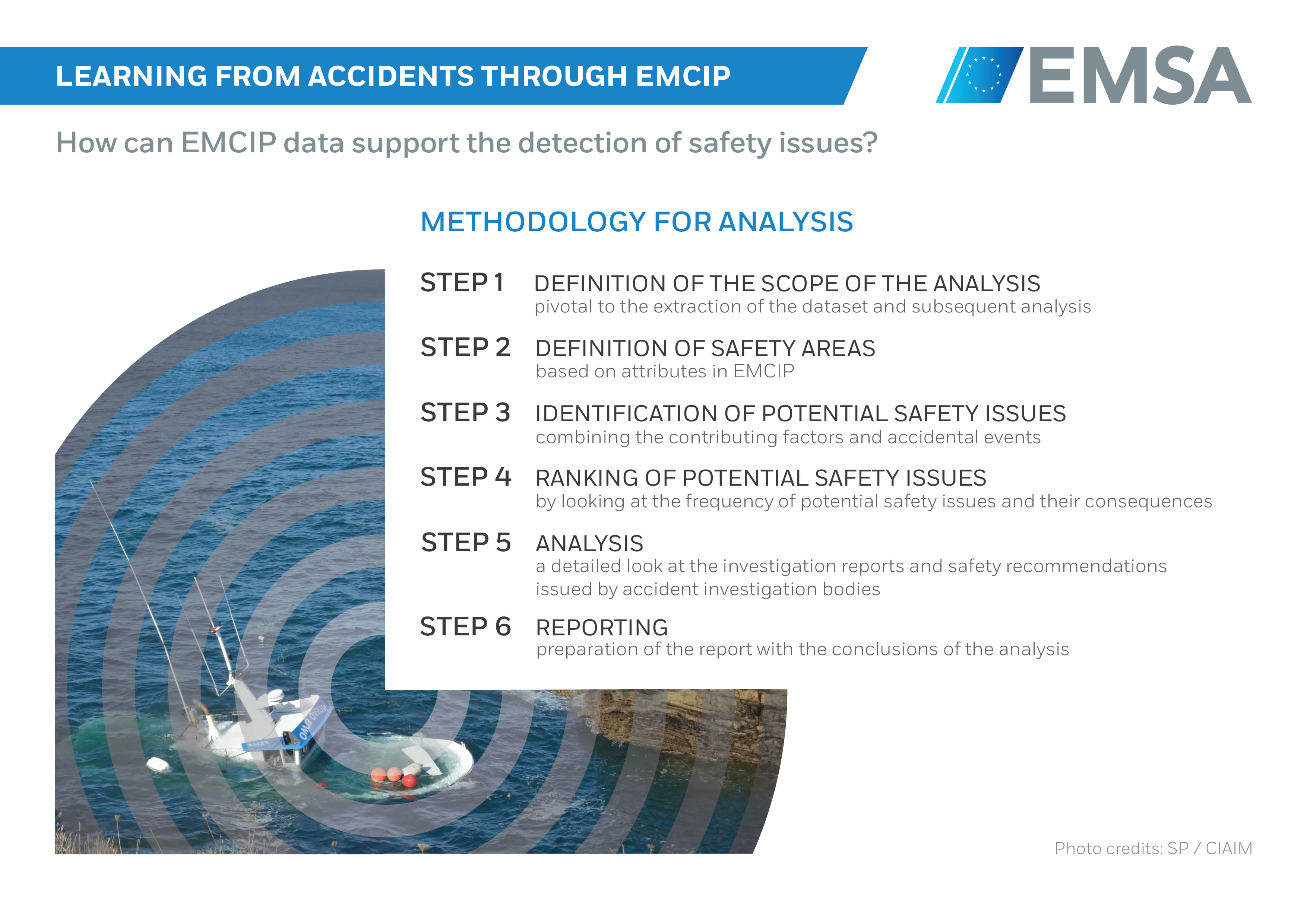 Learning from Accidents through EMCIP. How can EMCIP data ... Image 1
