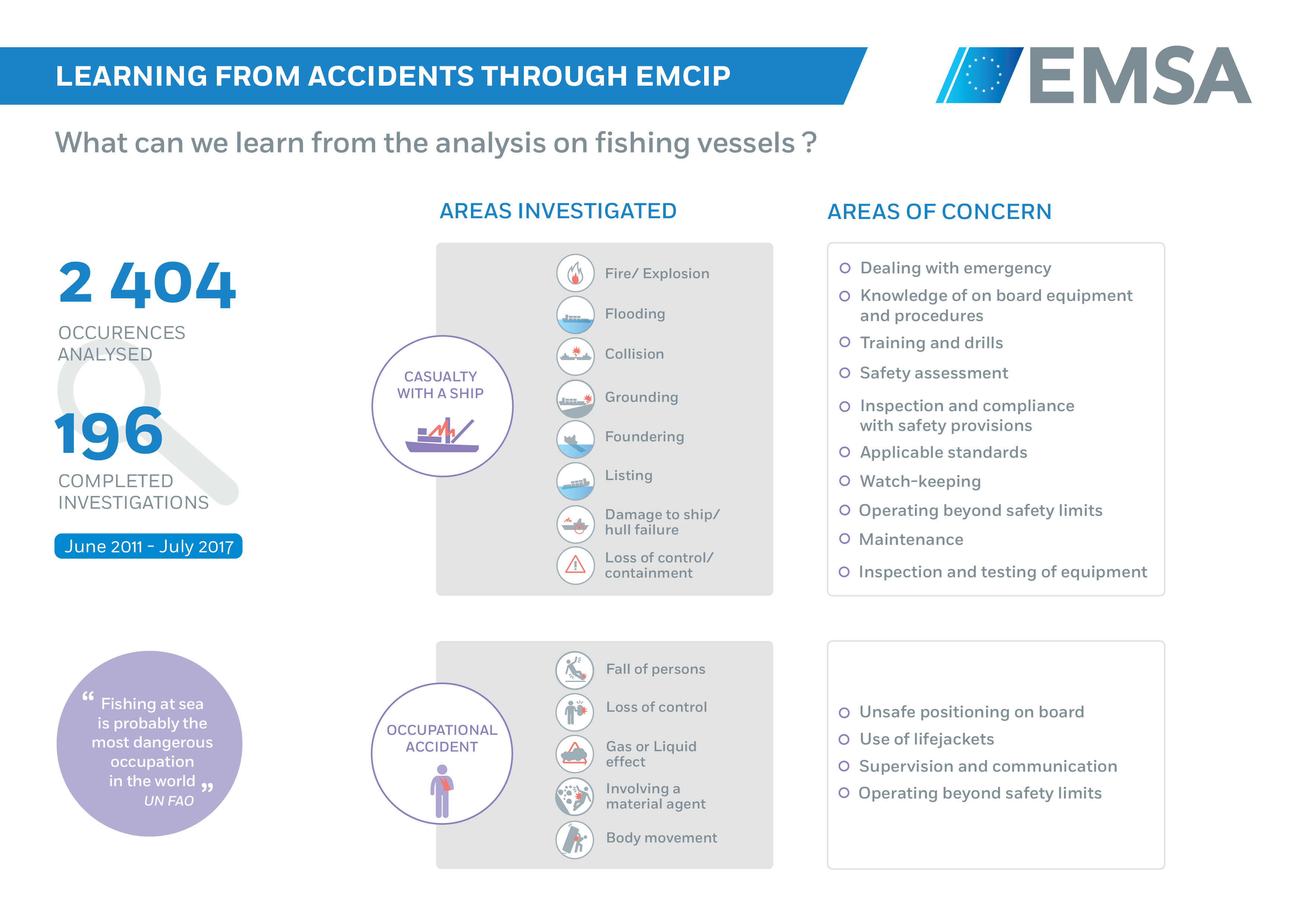 Learning from Incidents ( Learning Lessons from Accidents