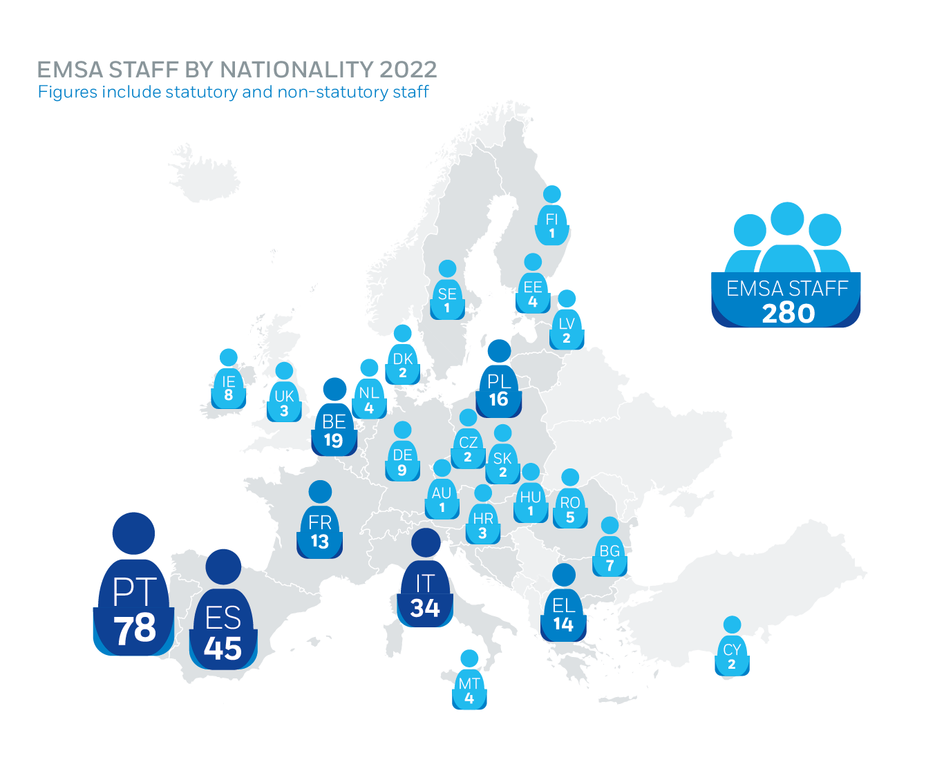 Infographics - EMSA Staff by Nationality 2022 - EMSA - European Maritime  Safety Agency