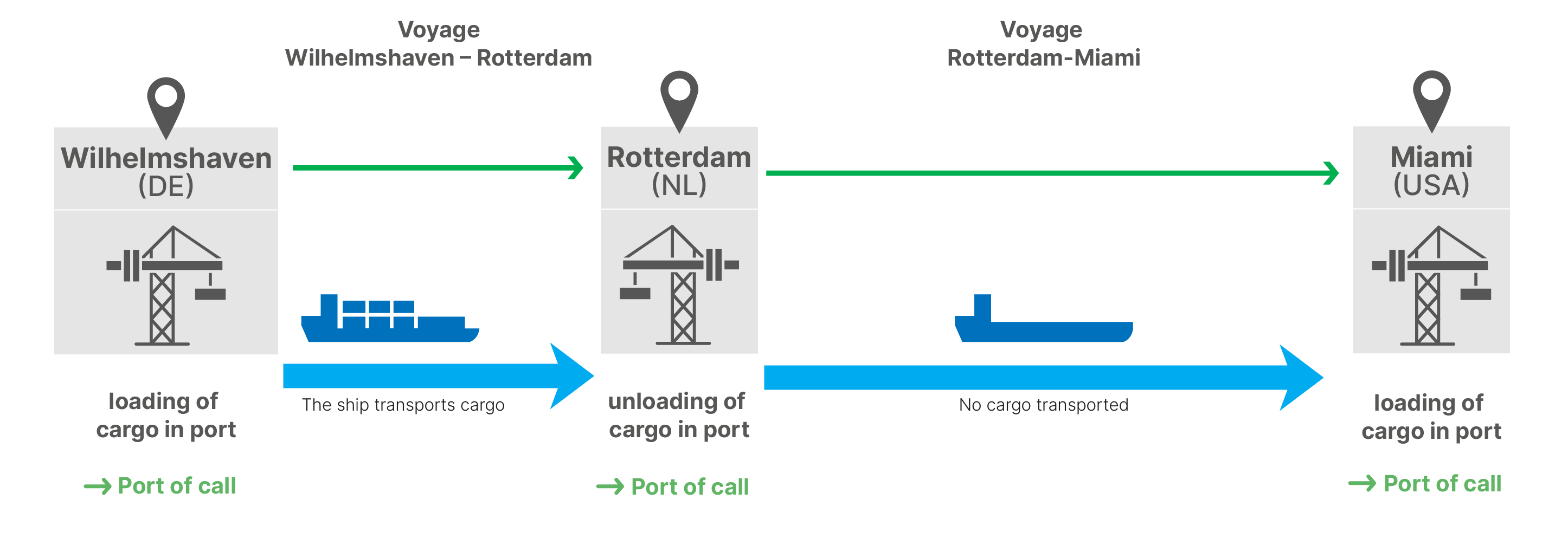 mrv faq dec 2023 3 01