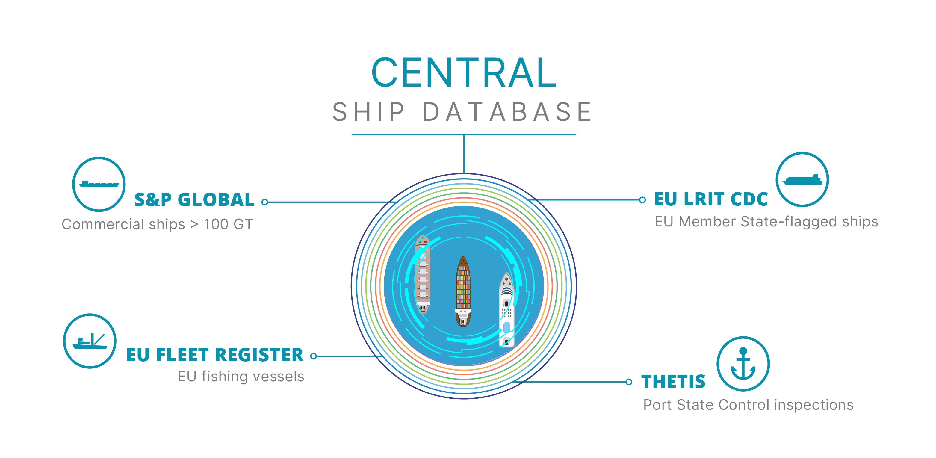 CENTRAL SHIP DATABASE infographic