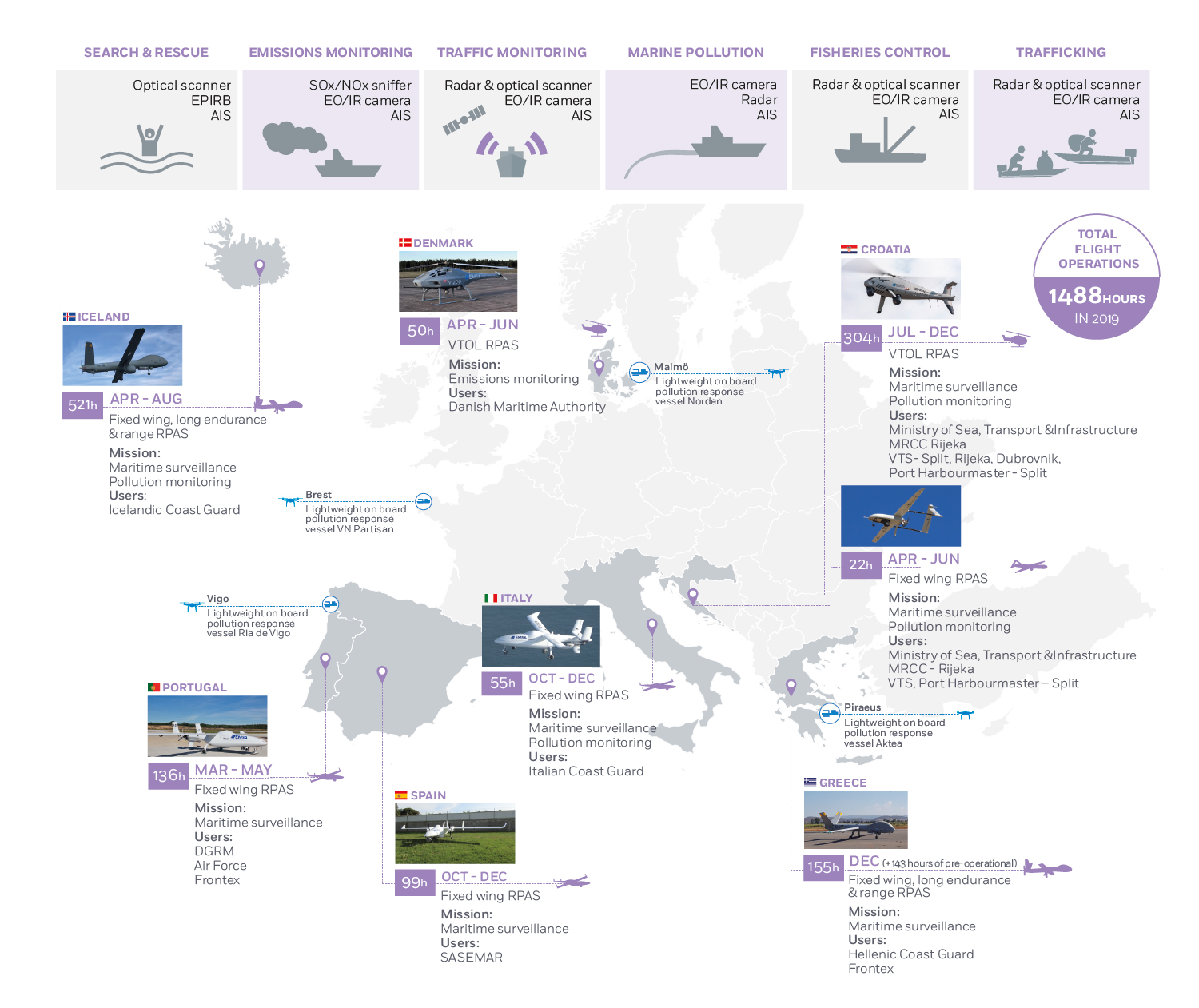 Where we are flying 2019