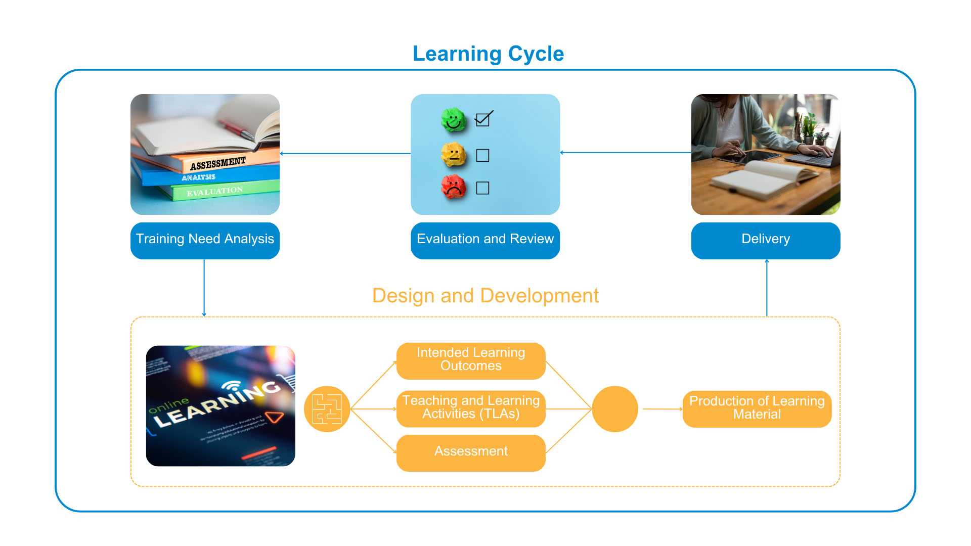 academy curriculum