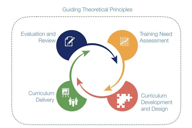 academy curriculum