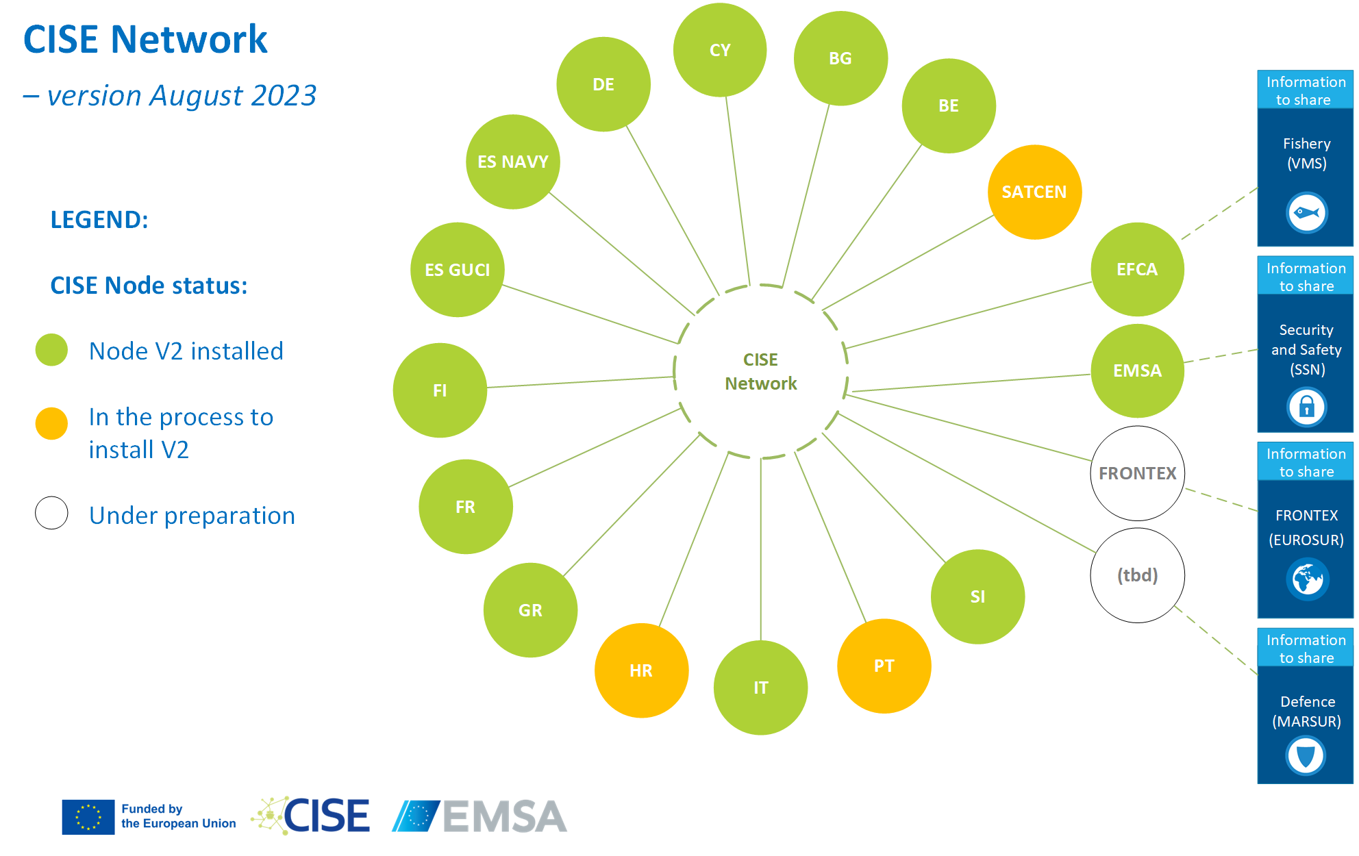 CISE NETWORK 