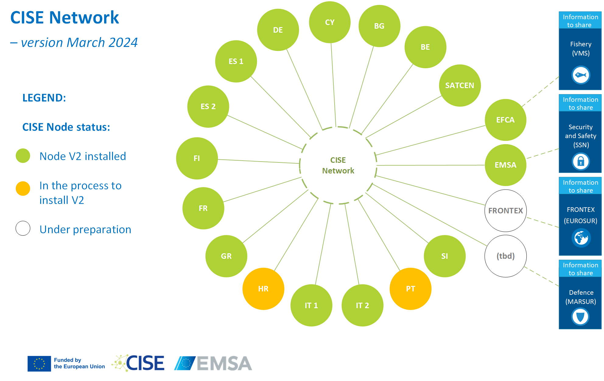 CISE NETWORK 