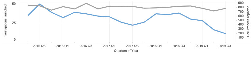 ACCESS EMCIP QUARTERLY UPDATES