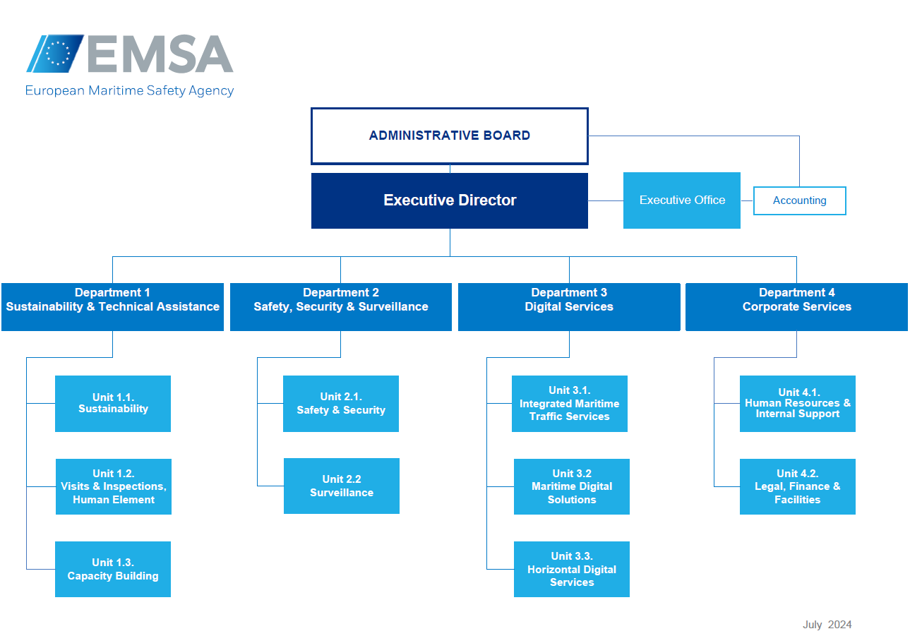 Traineeship at the European Maritime Safety Agency (EMSA) - Studyingram