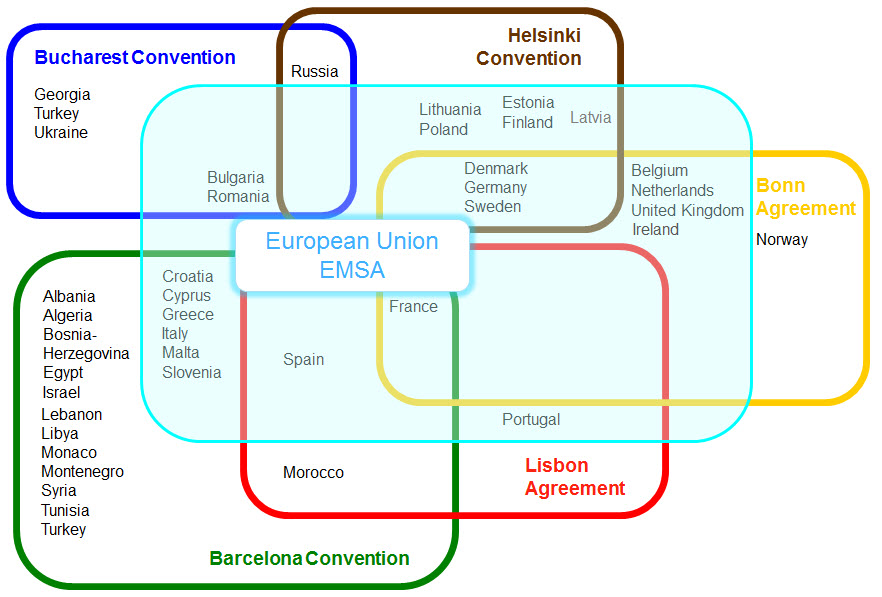 regional agreements EU