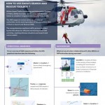 Integrated Maritime Services SAR Toolbox