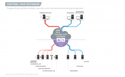 Central Ship Database Image 1