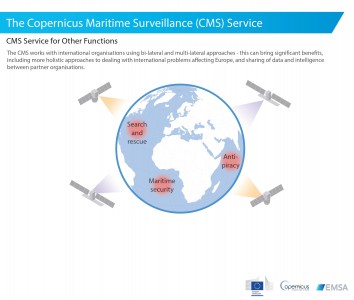 CMS Service Other Functions Image 1