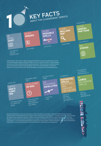 Key Facts about the CleanSeaNet Service Image 1