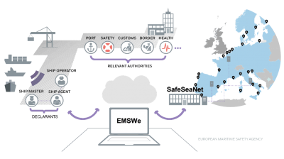 European Maritime Single Window environment (EMSWe) Image 1