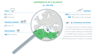 Mediterranean Sea Project - SAFEMED IV (Jul - Dec 2020) Image 1