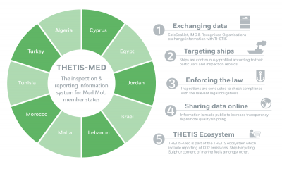 THETIS-Med Image 1