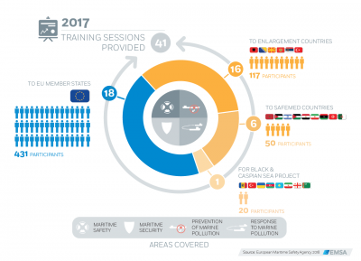 Capacity Building at EMSA 2017 Image 1