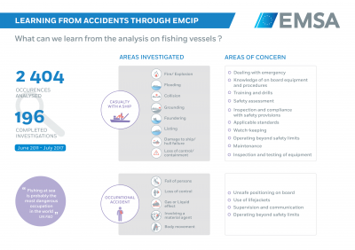 Learning from Accidents through EMCIP. What can we learn ... Image 1