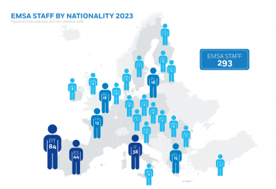 EMSA Staff by Nationality 2023 Image 1